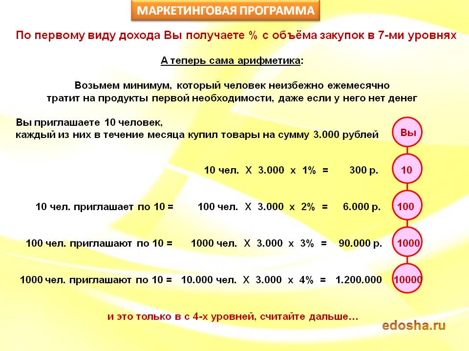 Интернет маркетинг план