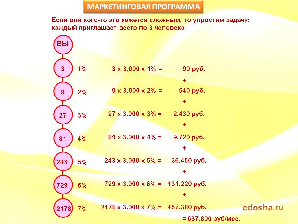 Маркетинг план мира