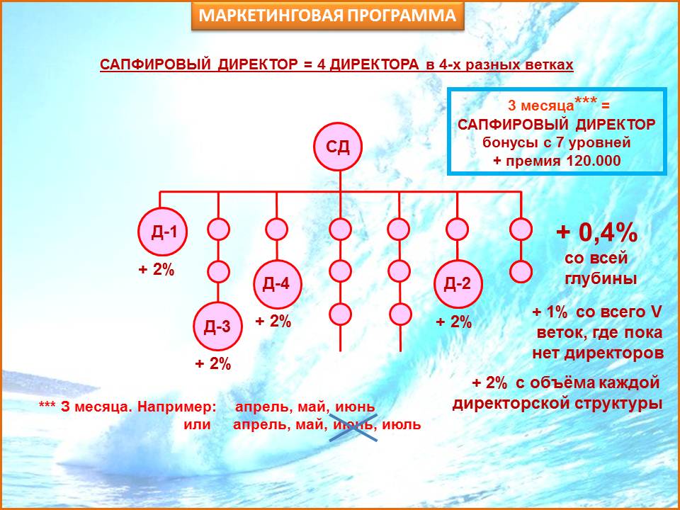 Сапфировый Директор