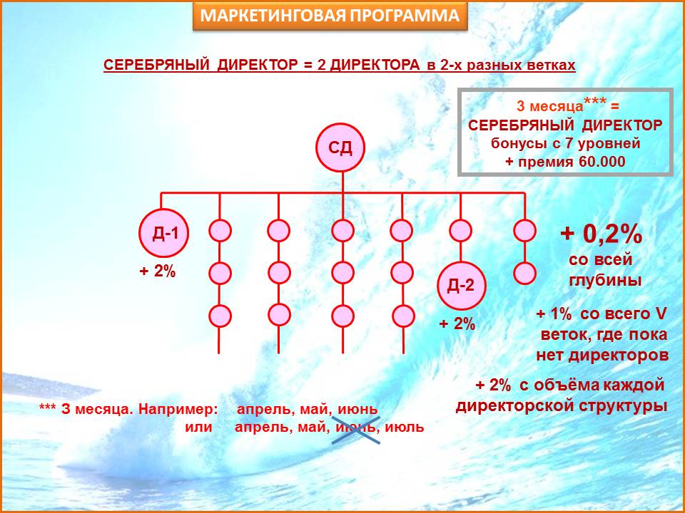 Фиников маркетинг план