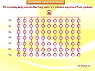 Первый вид дохода - % с объёма закупок